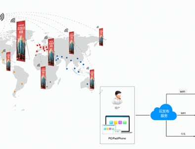 LED海報屏